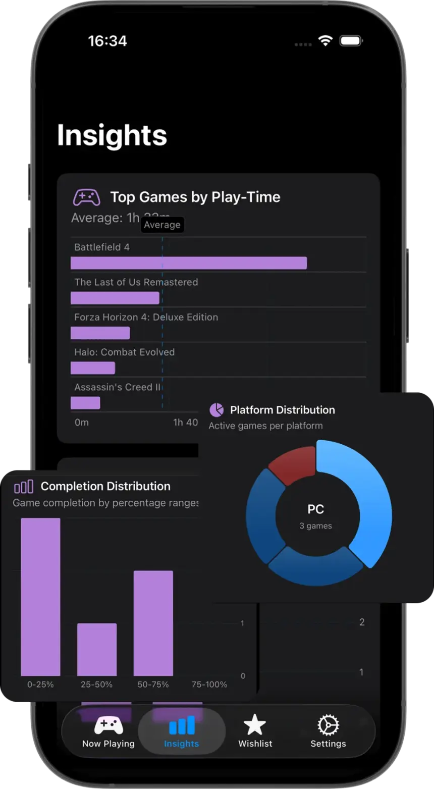Insights and gaming analytics in Video Game Tracker.