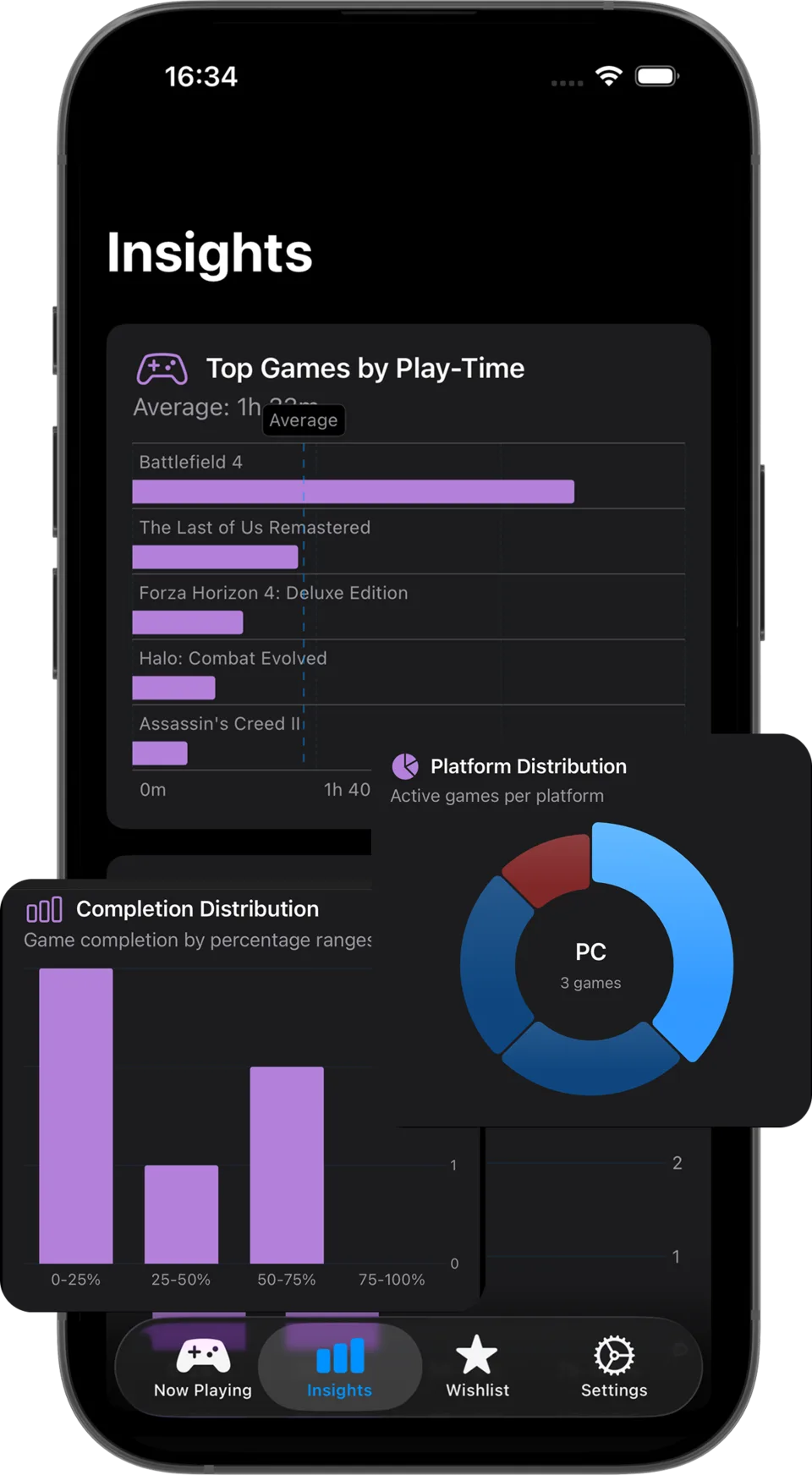 Insights screen of Video Game Tracker